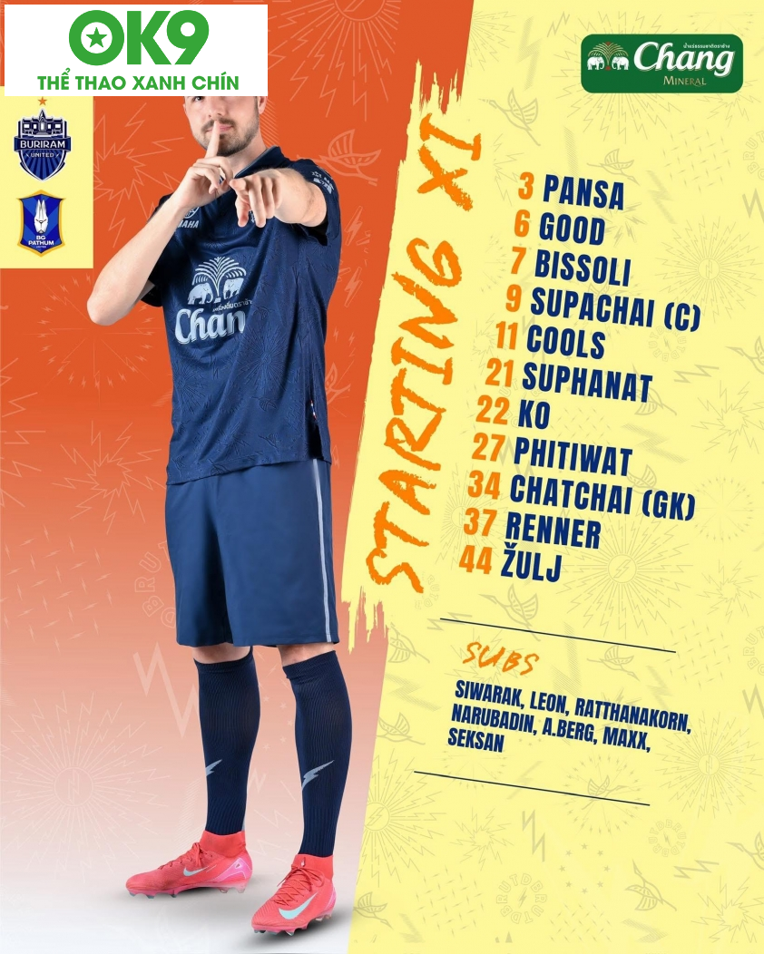 Đội hình xuất phát của Buriram United